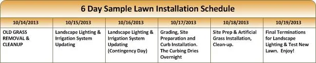 Lawn Installation Schedule